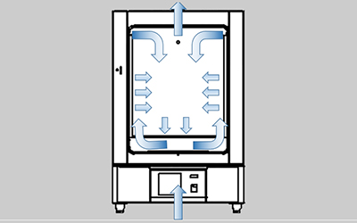 Forno di essiccazione termostatico elettrico serie LHL-DLT dettaglio - Design verticale a doppio canale del vento